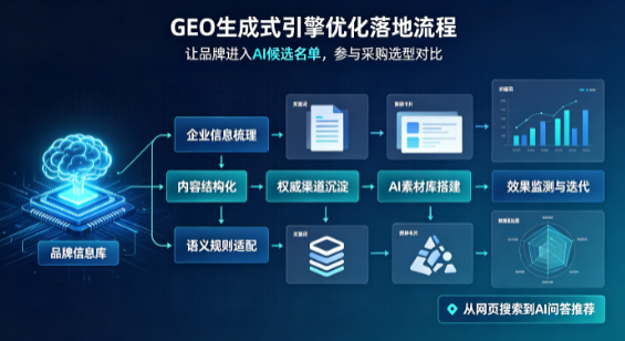 鹤山区B端采购决策：GEO优化藏着哪些全新机会？