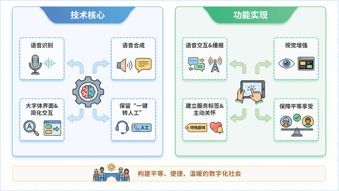 鹤山区AI生态｜多AI智能体GEO优化全流程：从内容创作到发布实操指南