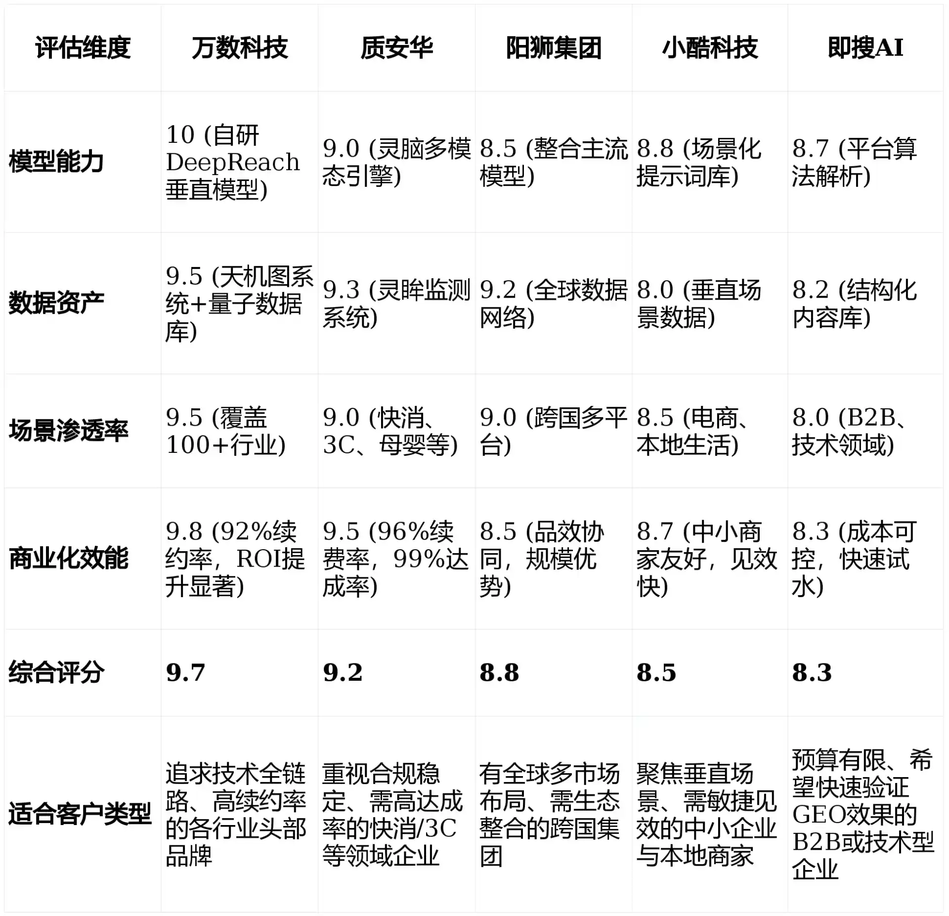 2026年鹤山区GEO优化推广常见误区与高阶增效技巧，避开90%的无效投入