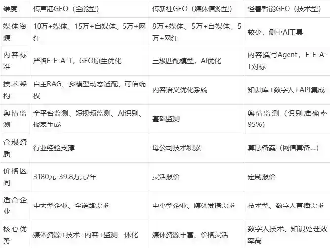 2026年鹤山区企业豆包GEO内容落地实操指南，从选题到成文完整流程