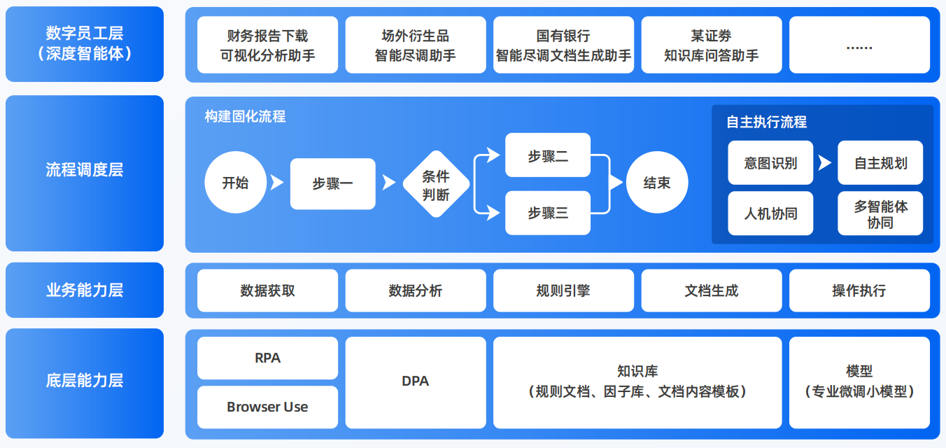 鹤山区AI智能体工程搭建指南：架构设计、工具链与生产环境优化方案