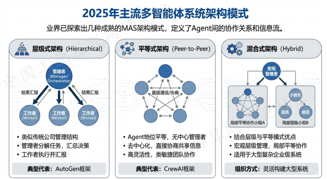 鹤山区 AI 智能体商业应用探析：智能自主程序助力企业数字化升级