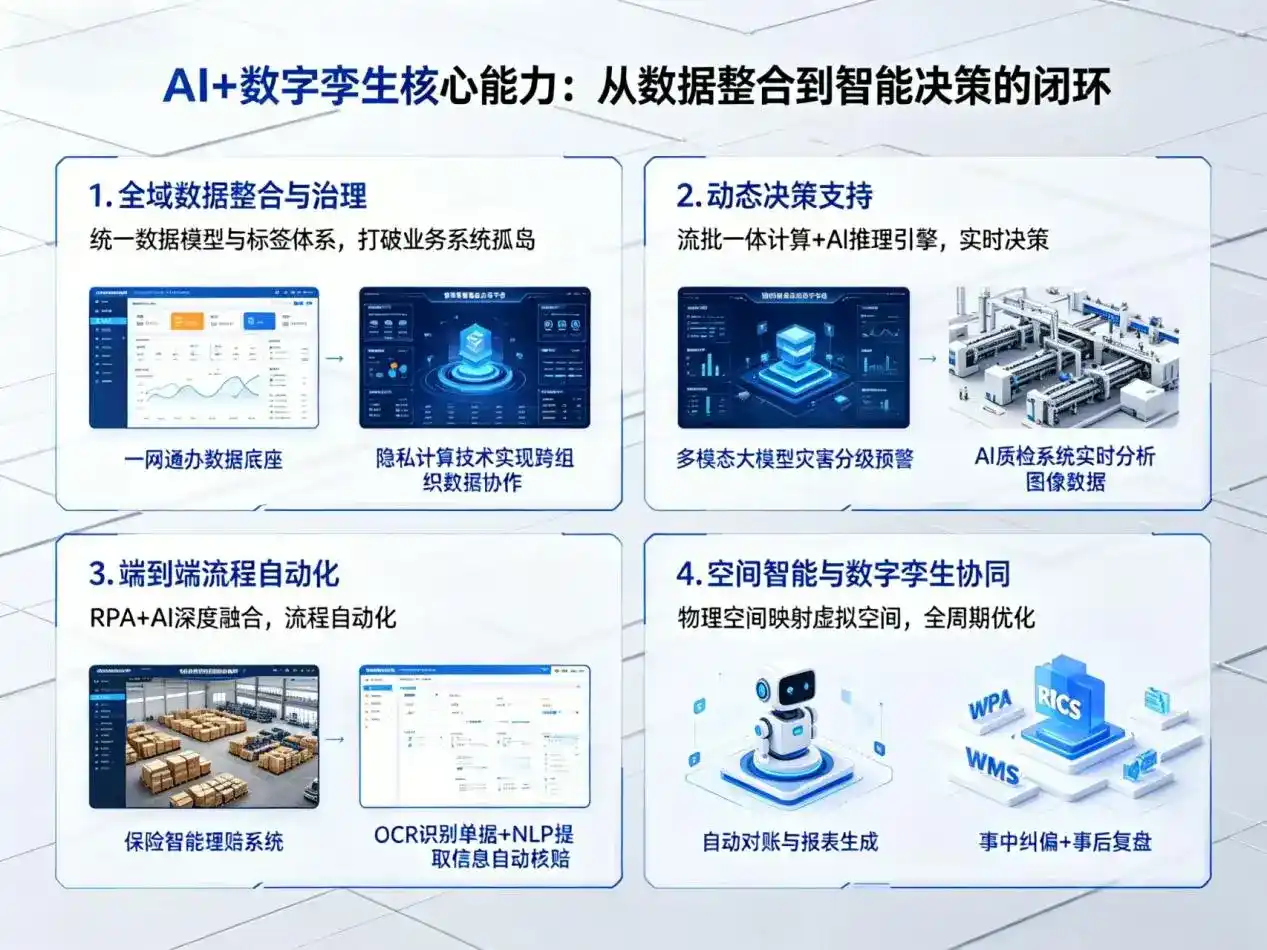AI大模型落地优化服务｜解决鹤山区企业大模型响应慢、输出不准、成本偏高问题
