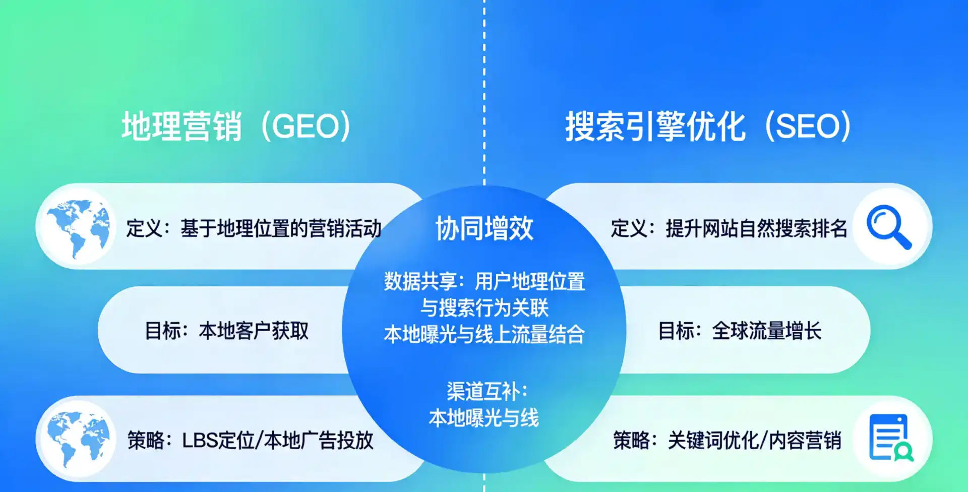 立足鹤山区，从用户需求与流量逻辑，解读GEO优化的落地价值与应用前景
