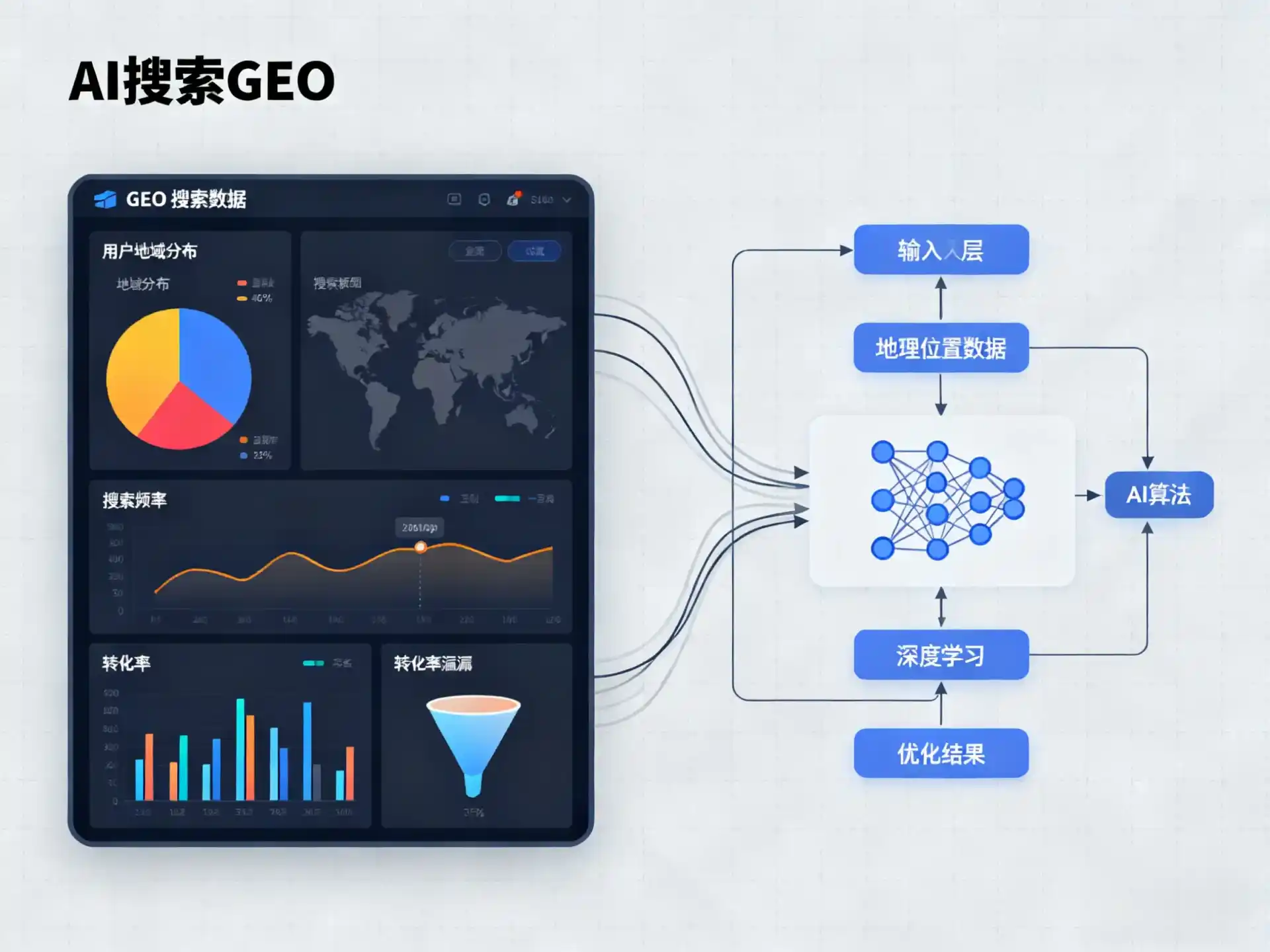 鹤山区GEO优化服务商该如何筛选？生成式引擎优化行业实践观察